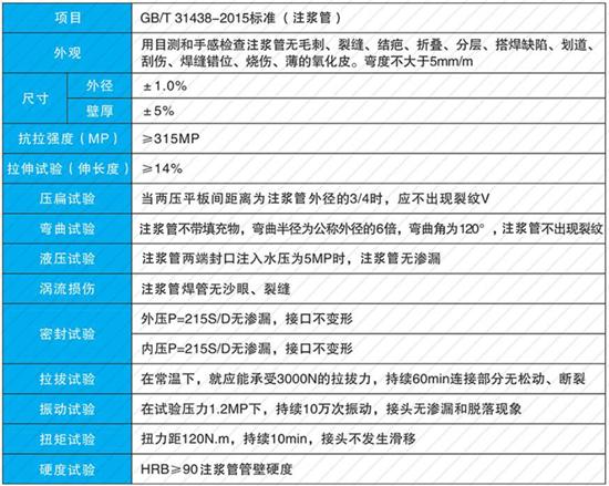 威海25注浆管现货性能参数